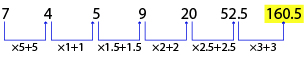 Number Series Test 6 question and answers, Solved Number Series problems, Number Series online test, Number Series tricks, Number Series quiz, Number Series tips